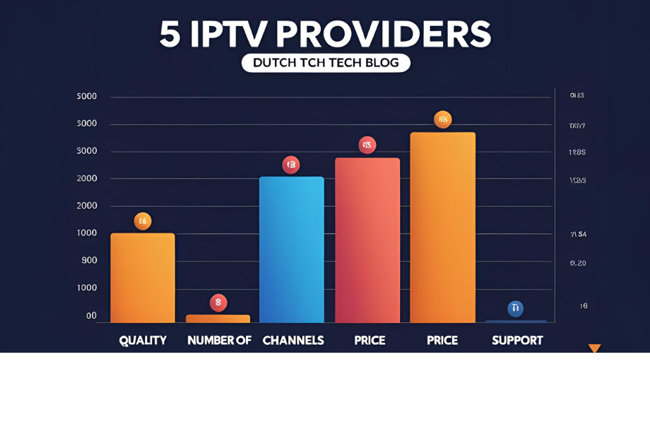 Professional, neat chart showing 5 IPTV providers, with columns for quality, number of channels, price, and support, styled to match a Dutch tech blog aesthetic.