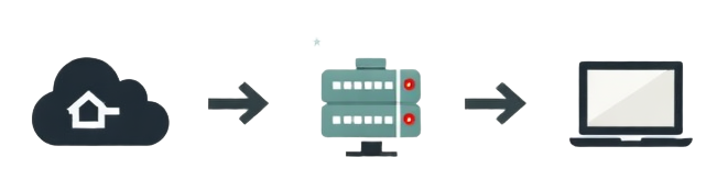 “A simple flat-style infographic diagram showing how IPTV works: Internet cloud icon → arrow → server icon → arrow → smart TV and laptop icons. White background, minimal colors, clear labels, easy to understand for beginners.”

